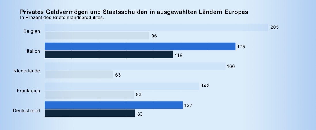 Statistische Bundesamt